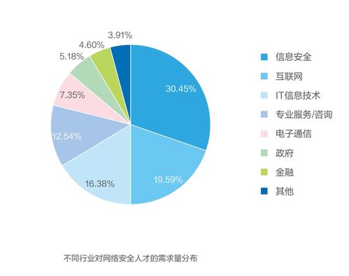計(jì)算機(jī)專業(yè)找工作，這些央國(guó)企挨個(gè)兒投吧，一個(gè)都別落！零基礎(chǔ)入門到精通，收藏這一篇就夠了