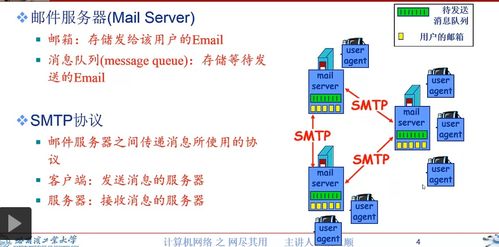 計(jì)算機(jī)網(wǎng)絡(luò)中的基石 Email應(yīng)用及其開(kāi)發(fā)與服務(wù)實(shí)現(xiàn)